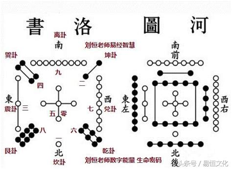 金木水火土數字